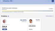 Reprodução / Resultados (TSE)