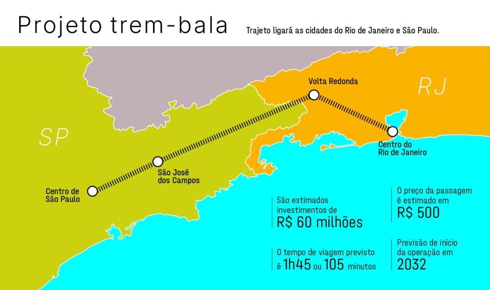 Trem-bala