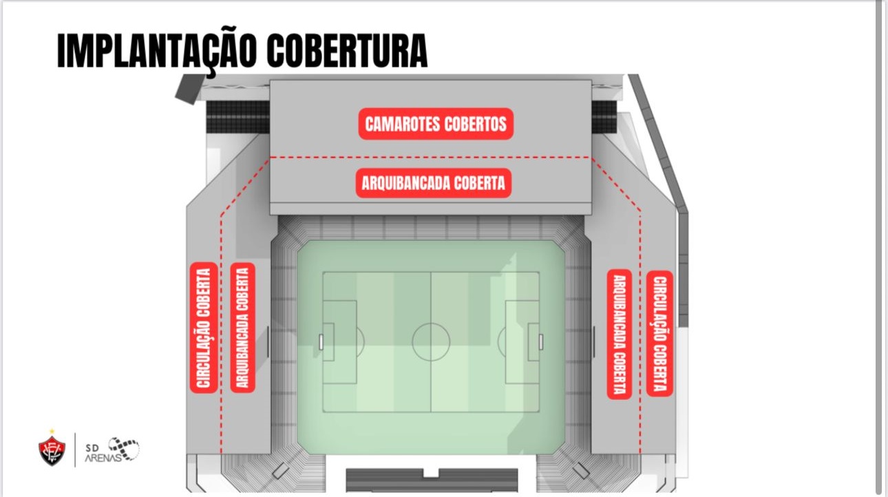 arena 5