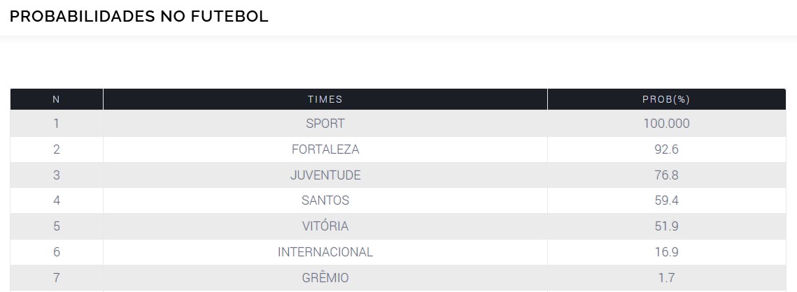 levantamento
