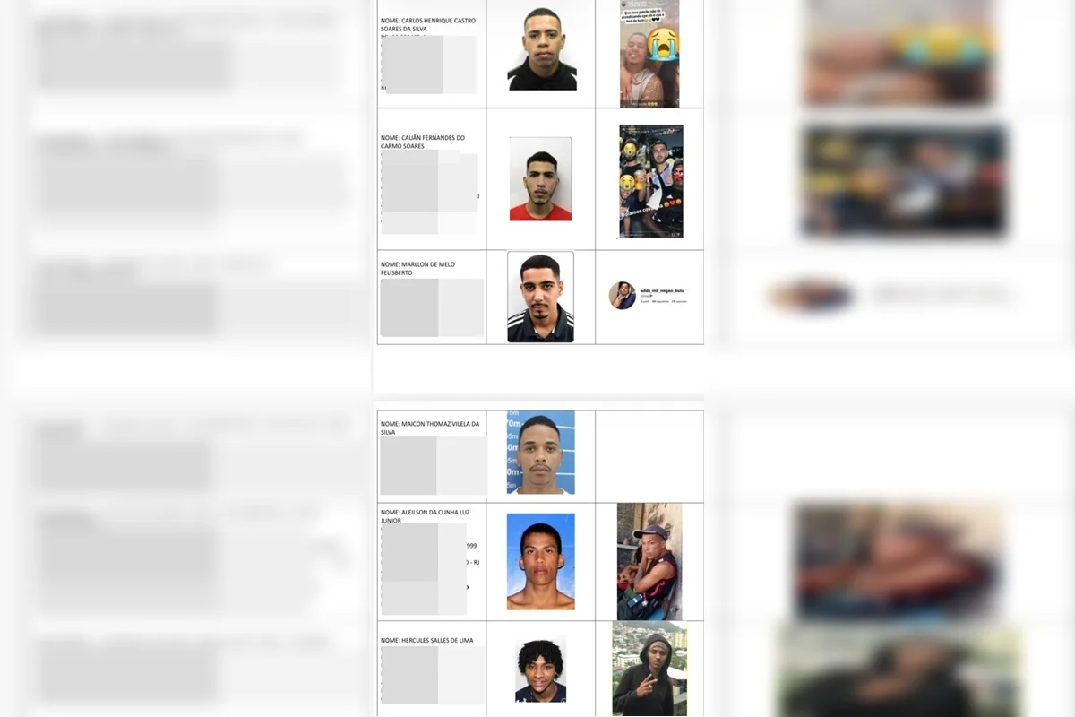 mortos da megaoperação