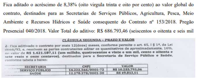 Aditivos contratuais