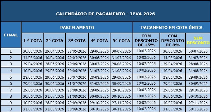 Tabela IPVA
