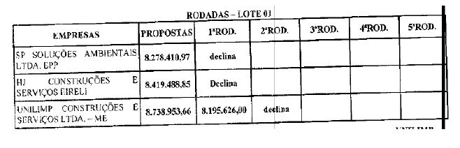Lote 01 - Pregão 