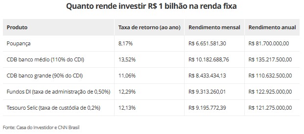 Rendimento