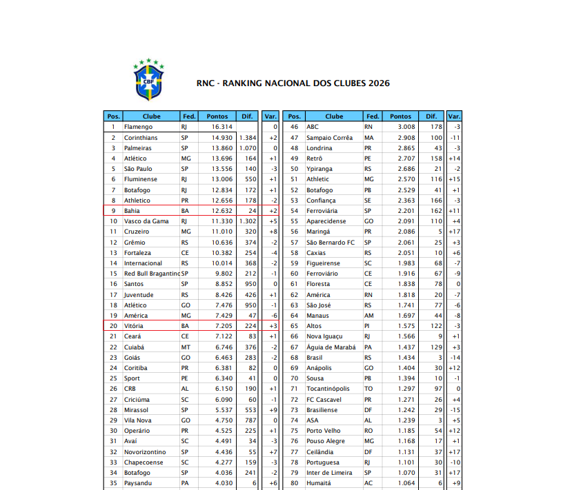Print do Ranking CBF 2026