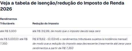 Tabela 1
