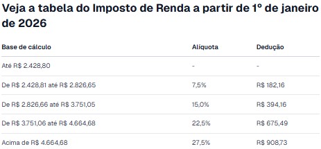 Tabela 2