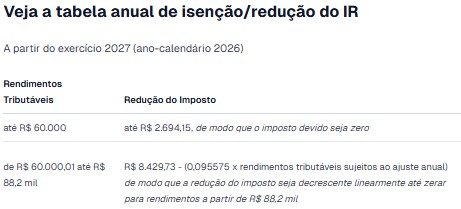 Tabela 3