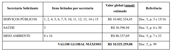 Valores globais
