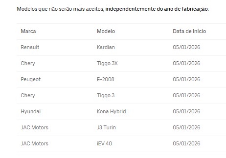 Carros