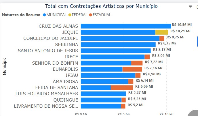 são joão ranking gastos cidades
