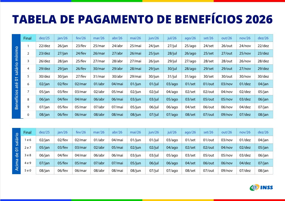 Calendário INSS
