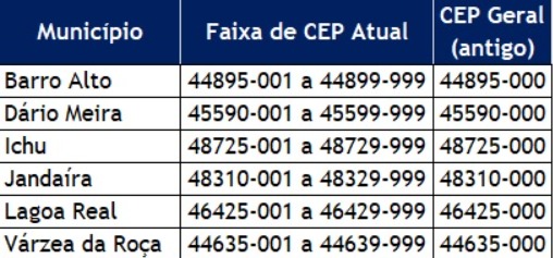 Reprodução/ Ascom Correios