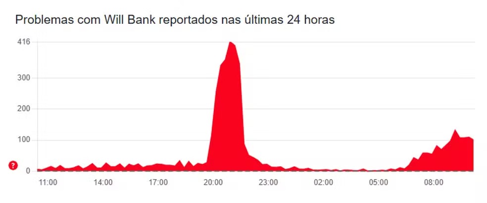 instabilidade