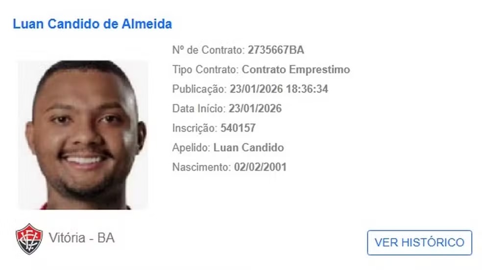 Luan Candido BID