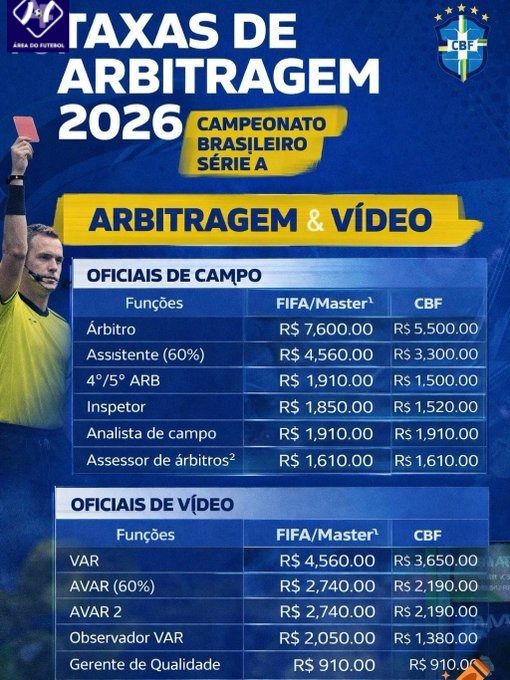 Imagem reprodução dos vencimentos da arbitragem brasileira no Brasileirão Série A