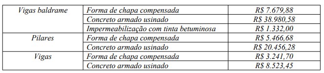 orçamento do plano de trabalho originalmente aprovado/ reprodução TCU