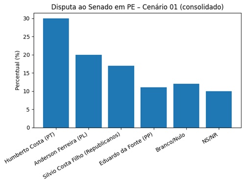 Pesquisa