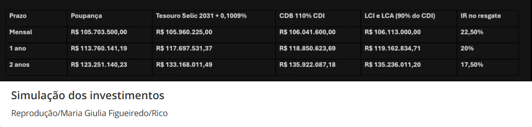 Tabela de rendimento