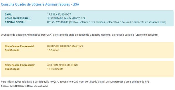 Quadro de Sócios da empresa - Receita Federal 