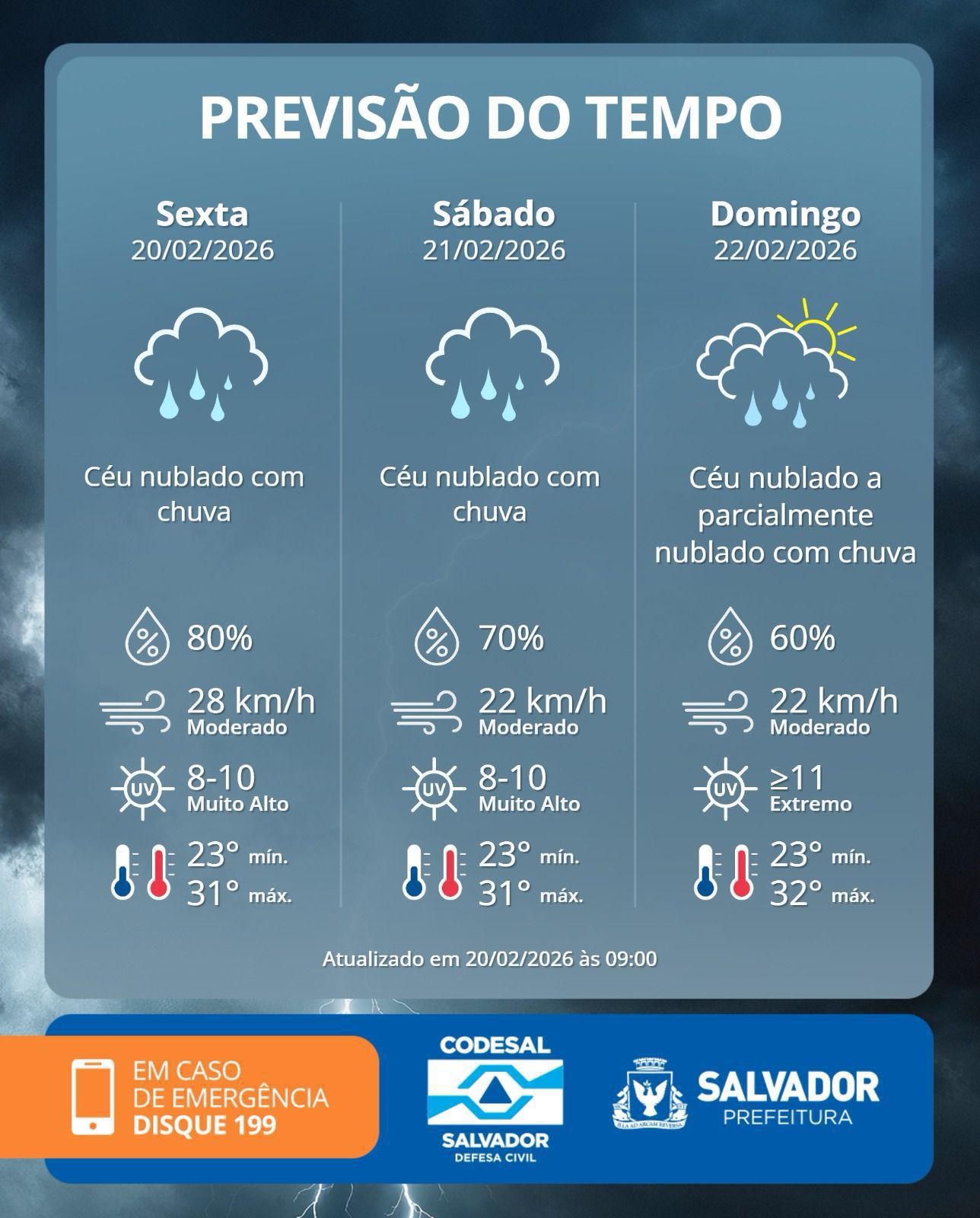 codesal
