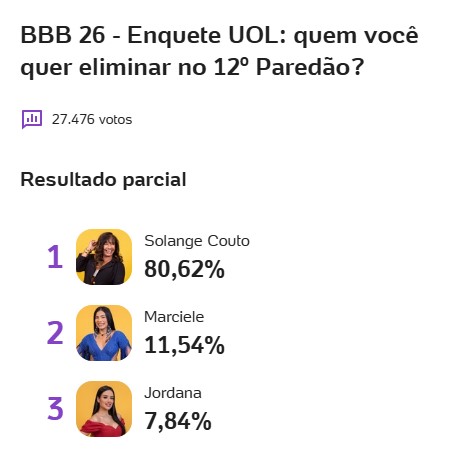 enquete uol