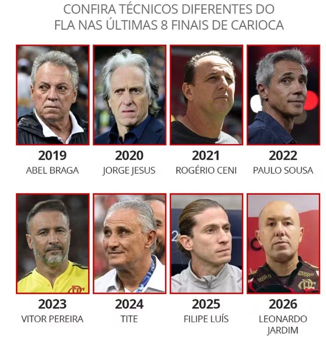 Reprodução/Info Esporte