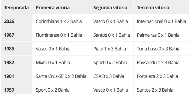 Levantamento do Globo Esporte