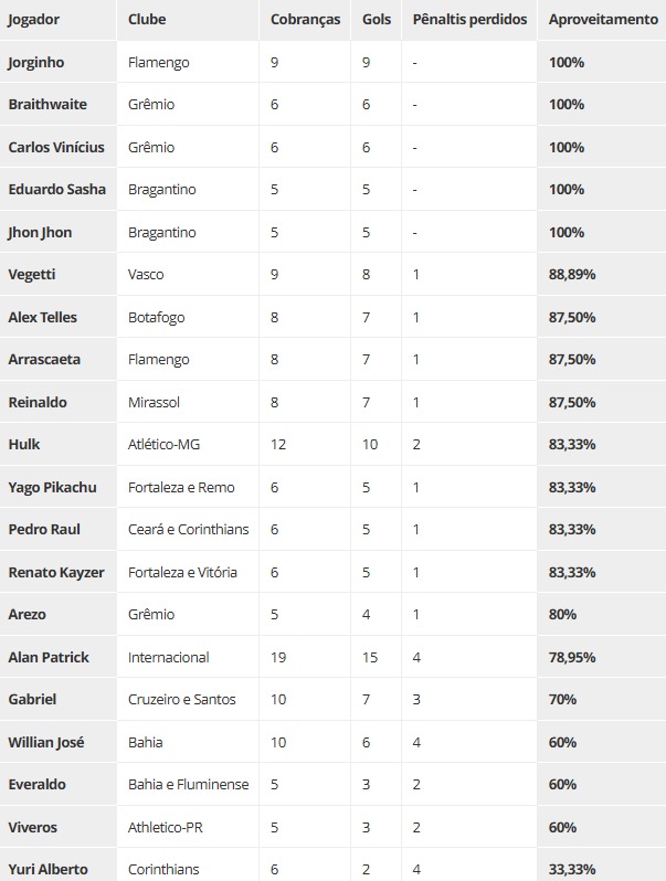 Reprodução/Globo Esporte