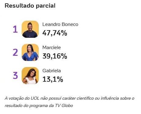 parcial enquete uol bbb 26