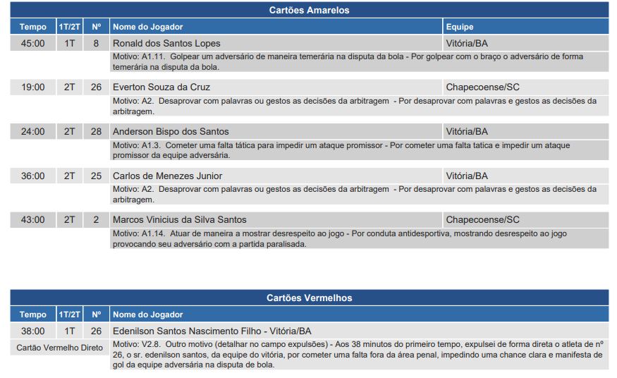 Lateral não teve o nome publicado no documento (Foto: Reprodução)