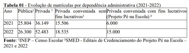 Estudo