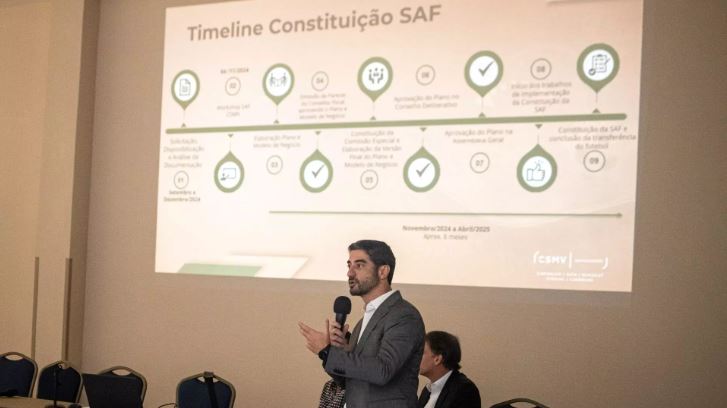 Timeline da constituição SAF do Vitória no Workshop da CSMV Advogados