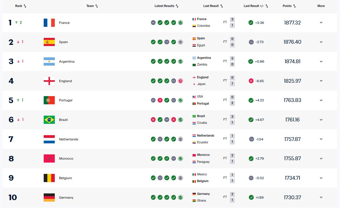 Ranking 