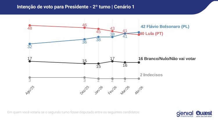 Cenário 1