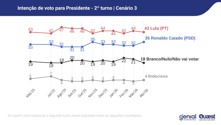 Cenário 3