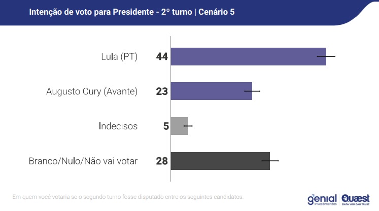Cenário 5