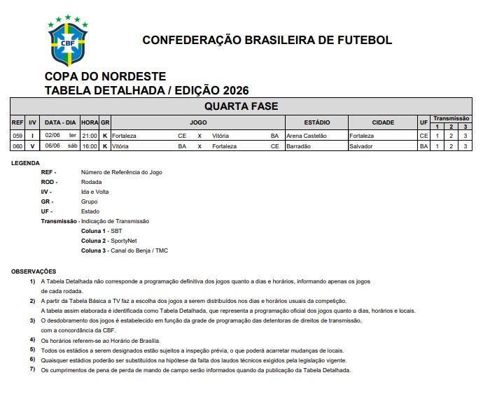 Print de tela da tabela detalhada das finais da Copa do Nordeste