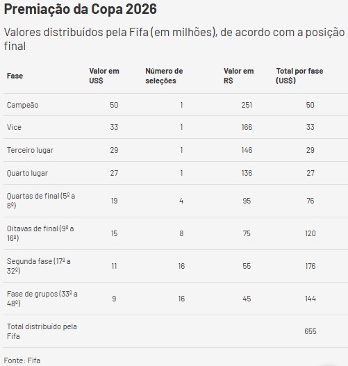 Reprodução/UOL