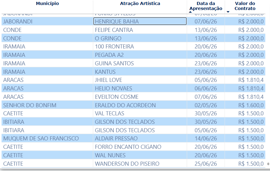 Cachês de artistas 