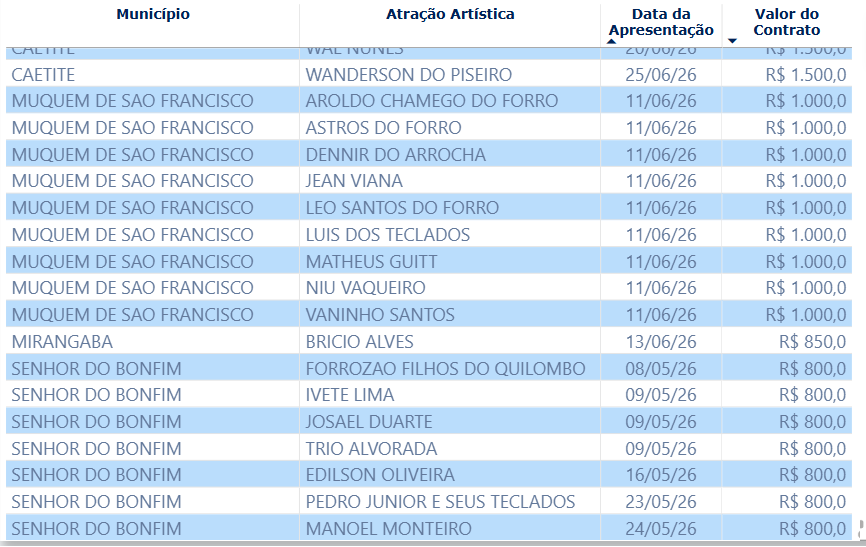 Cachês de artistas