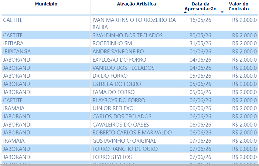Cachês de artistas
