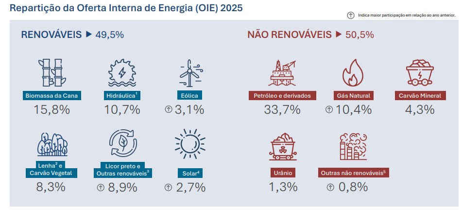 Oferta de energia
