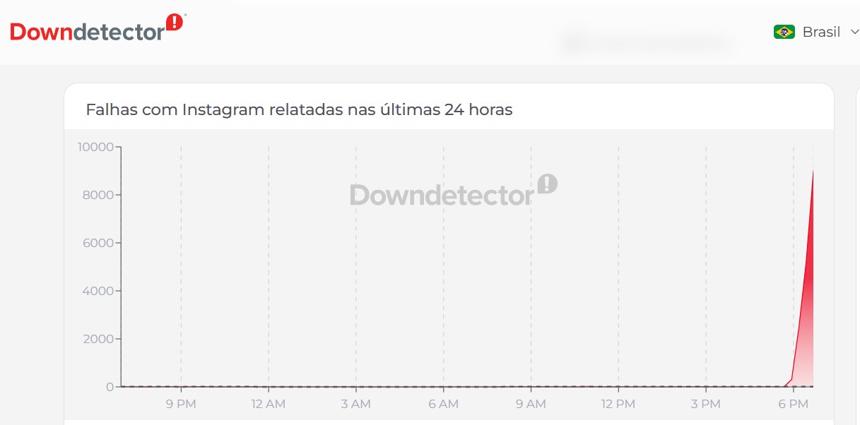 queda do instagram