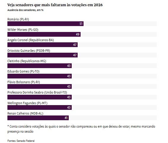 O GLOBO