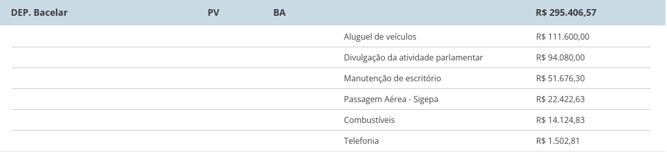 Bacelar