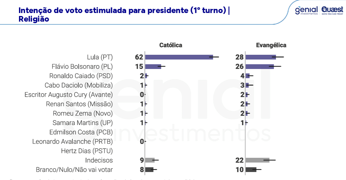 Lula lidera corrida presidencial na Bahia