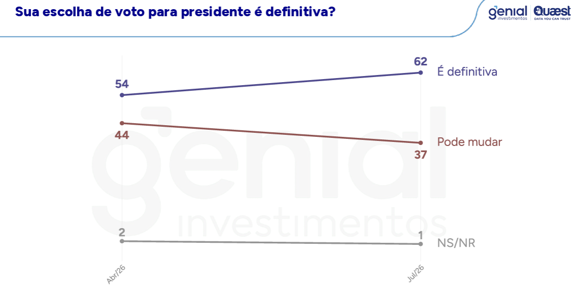 Lula lidera corrida presidencial na Bahia
