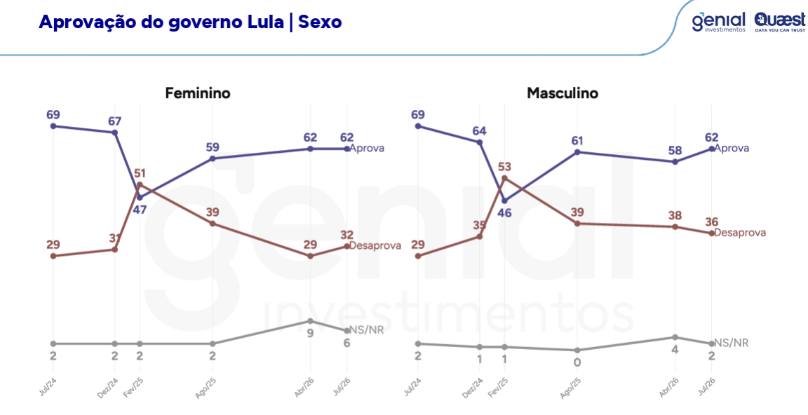 Lula lidera corrida presidencial na Bahia